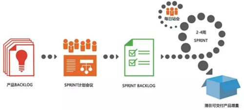 從零開始 入門網(wǎng)絡(luò)技術(shù)開發(fā)必懂的軟件流程