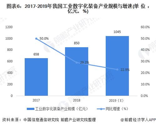 工業互聯網產業經濟 技術為馬達，政策為輪，服務為驅動